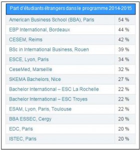 palmares etudiant 2015